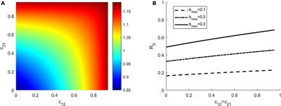 Host competence, interspecific competition and vector preference interact to determine the vector-borne infection ecology